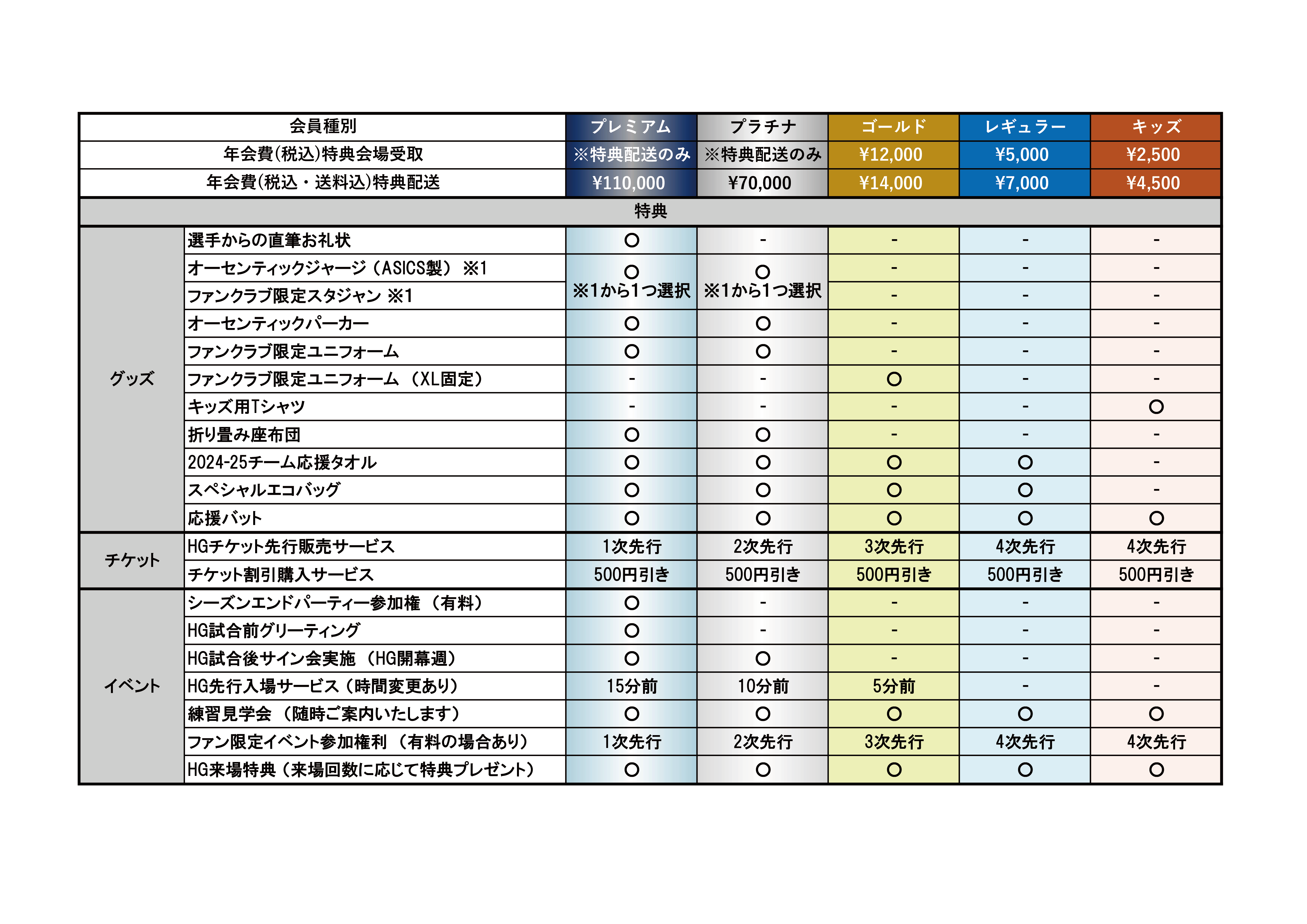 2024-25シーズンファンクラブ入会のご案内 | お知らせ | 東レアローズ